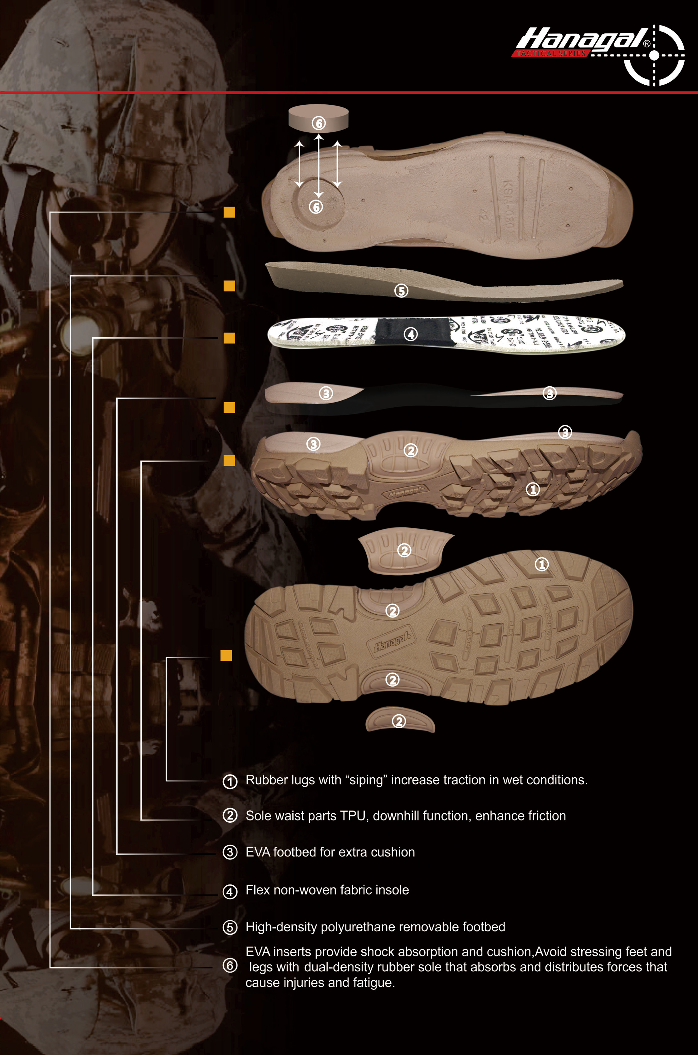 Medžiagos lauko batams: EVA, PU ar TPU?